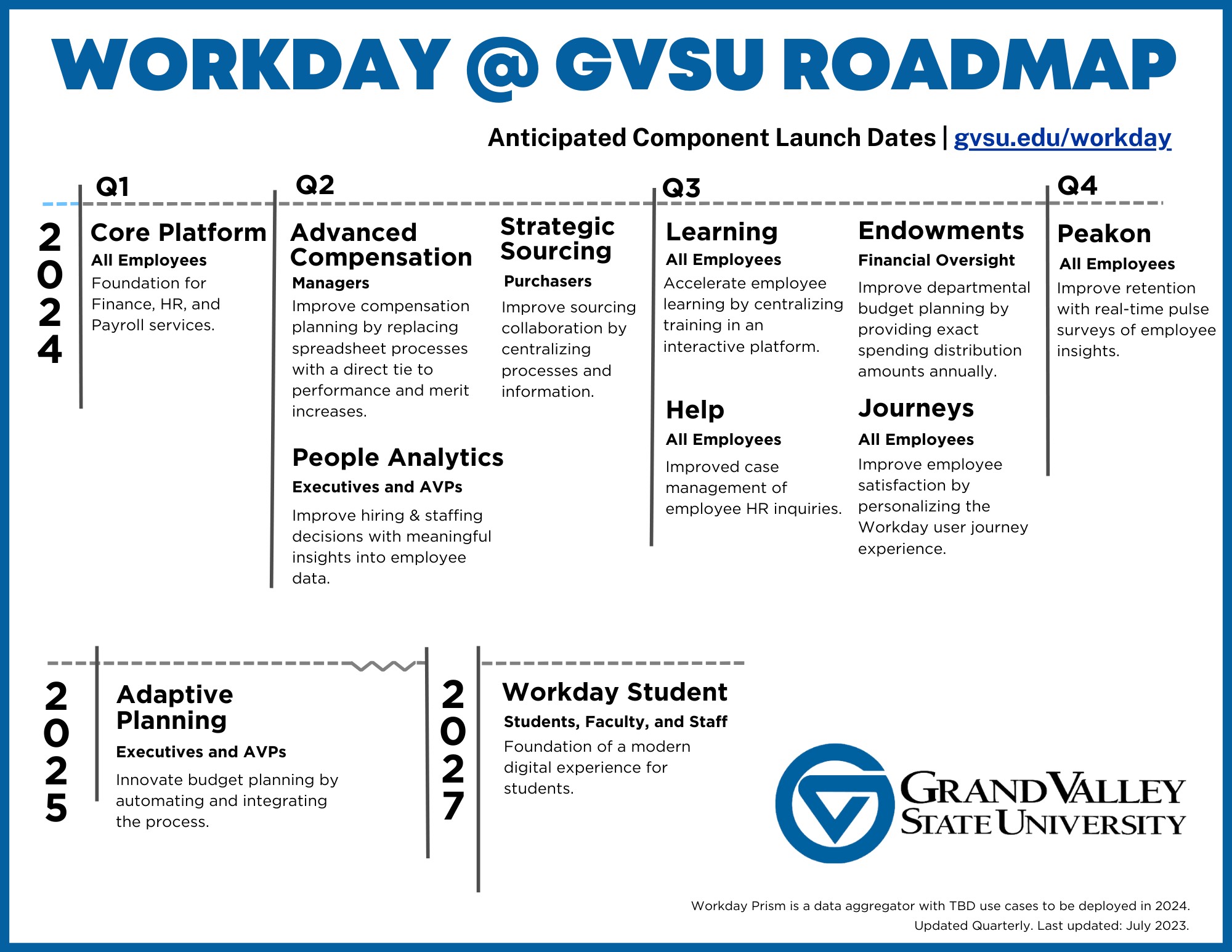 Workday Key Dates Workday GVSU Grand Valley State University